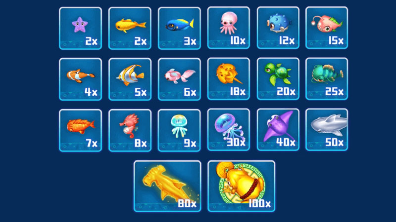 CQ9 ワンショットフィッシングゲーム Paytable: Ordinary Fish and Golden Fish