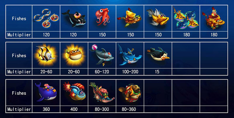 パラダイス リヴァイアサン フィッシュシューティング Payout