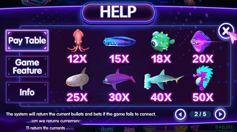 フィッシングディスコゲーム Payout