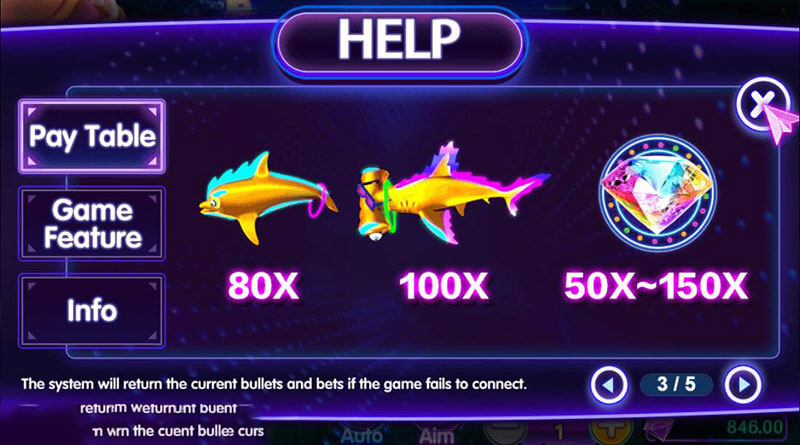 フィッシングディスコゲーム Payout