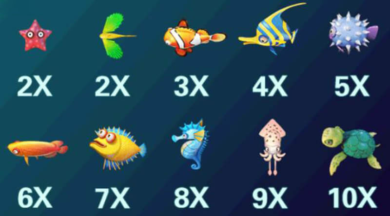 5 ドラゴンズフィッシングゲーム Payouts