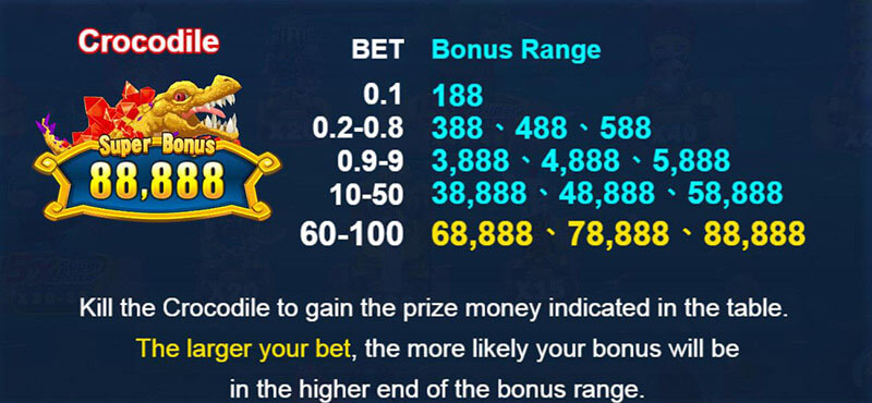 ブームレジェンドフィッシングゲーム Bonus Demon
