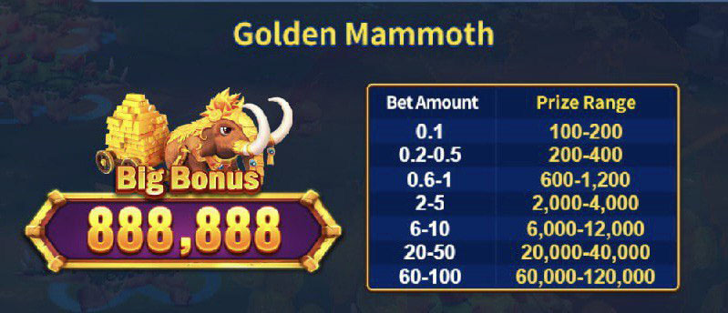 吉里 恐竜タイクーン 2 釣りゲーム リアルマネー オンライン Golden Mammoth
