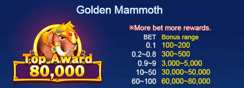 恐竜タイクーンフィッシュゲーム Golden Mammoth