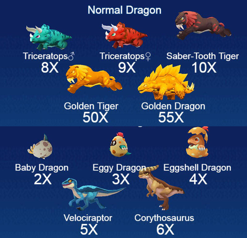 恐竜タイクーンフィッシュゲーム Winning Payouts & Odds