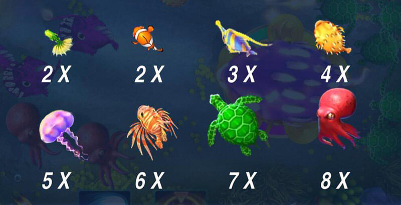 メガフィッシングゲーム Payout