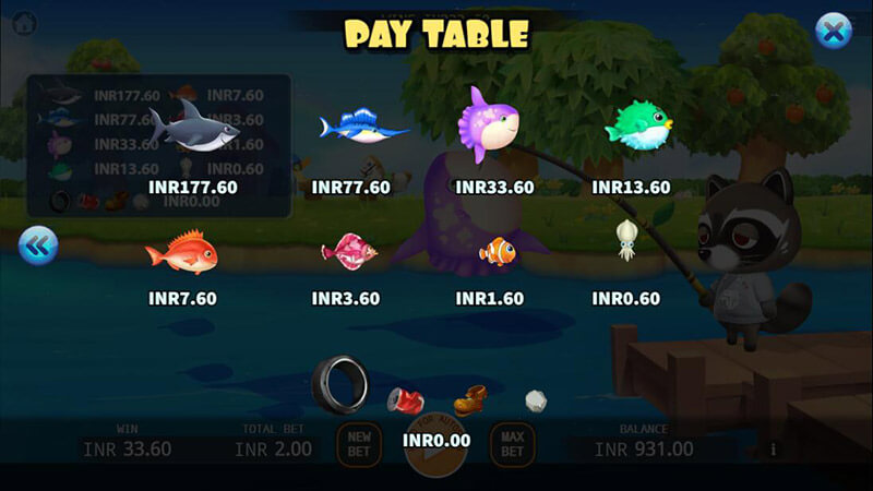 釣りゲームに勝つ方法 - RTP & Payout