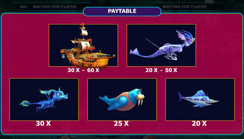 マーメイドハンター釣りゲーム Paytable