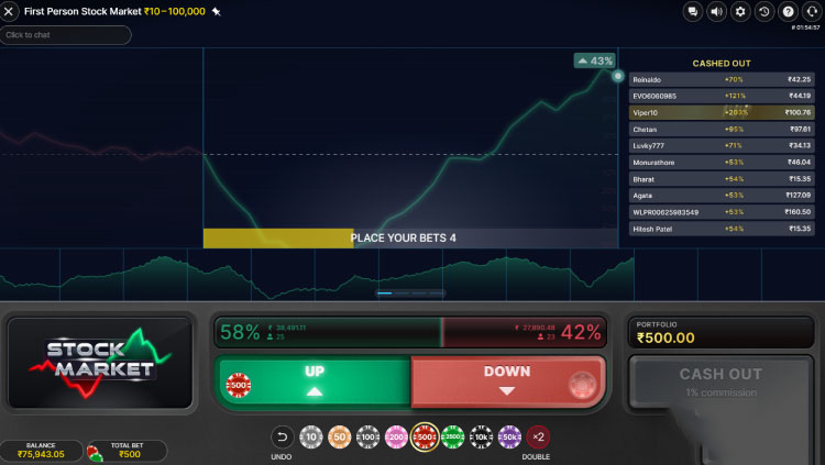 一人称視点の株式市場の進化, First Person Stock Market Game