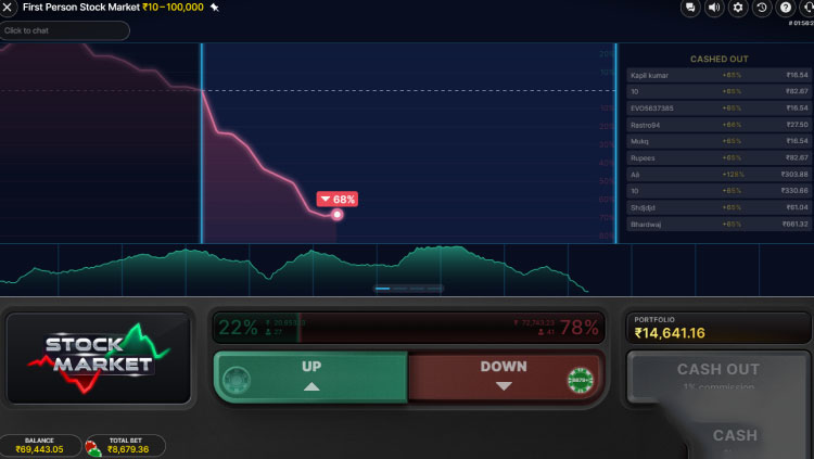 一人称視点の株式市場の進化, First Person Stock Market Game