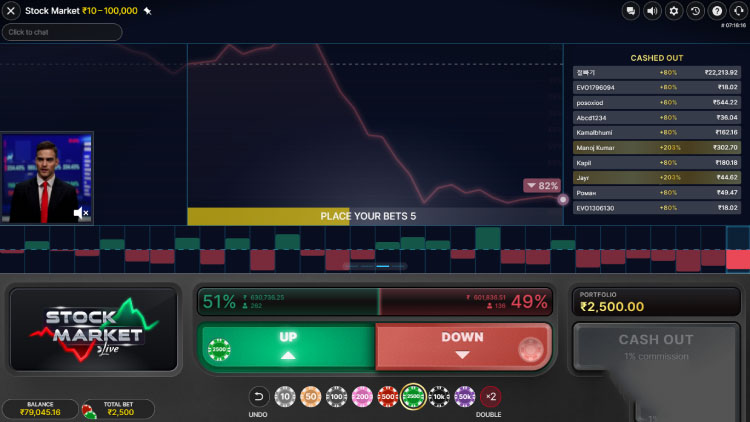 オンライン株式市場ゲーム インド, Play Stock Market Evolution