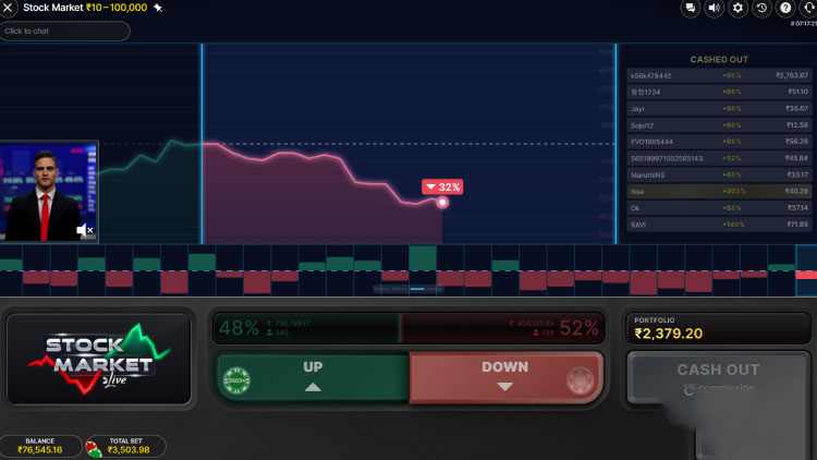 オンライン株式市場ゲーム インド, Play Stock Market Evolution