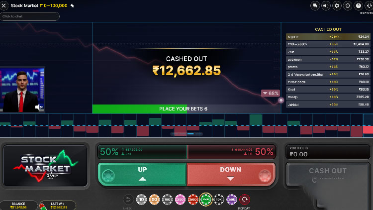 オンライン株式市場ゲーム インド Big Win