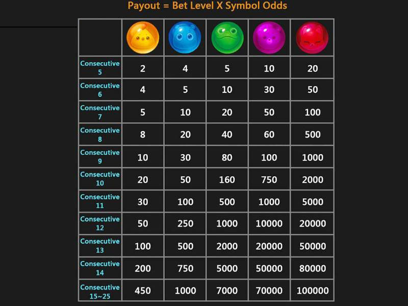 CQ9 チッキー パーム パーム スロット マシン Payout 2