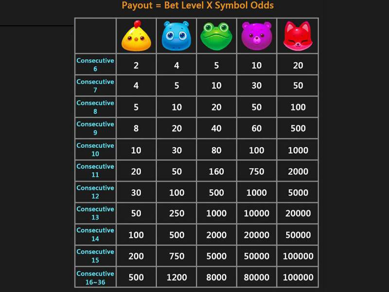 CQ9 チッキー パーム パーム スロット マシン Payout 3