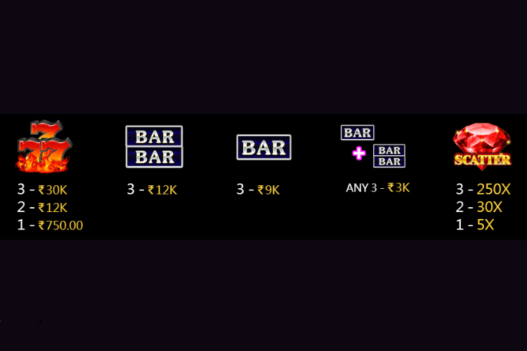 ファイアー777 無料ゲーム機能
