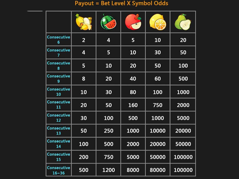 CQ9 フルーティー カーニバル スロット マシン Payout 3
