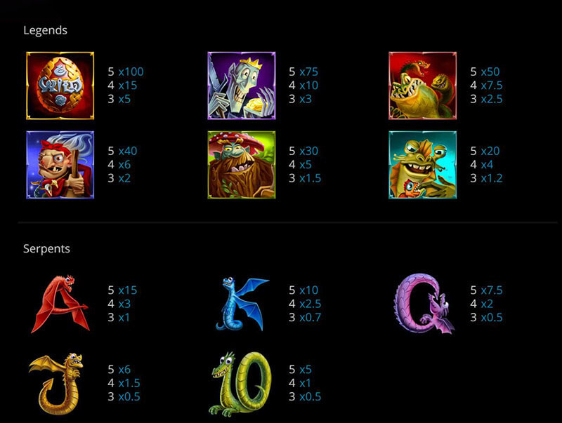 Forgotten Fable Slot Machine Payouts