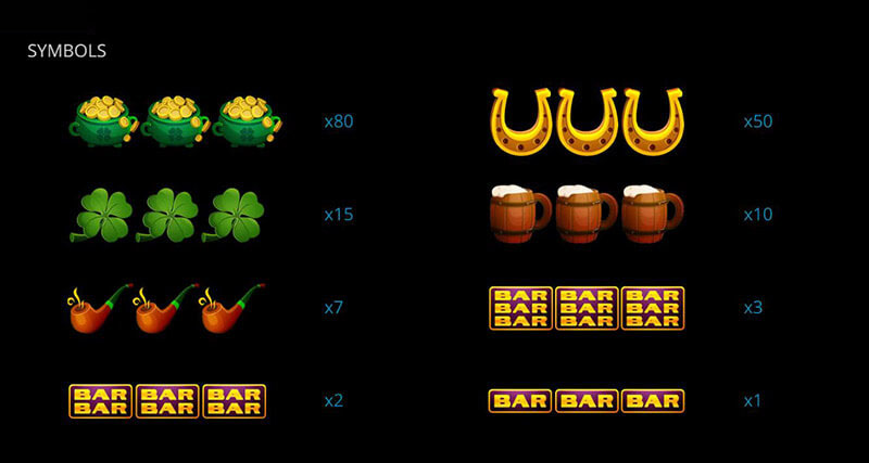 Irish Reels Slot Machine Payouts