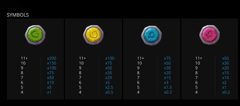 Legend of Kaan Slot Machine Payout