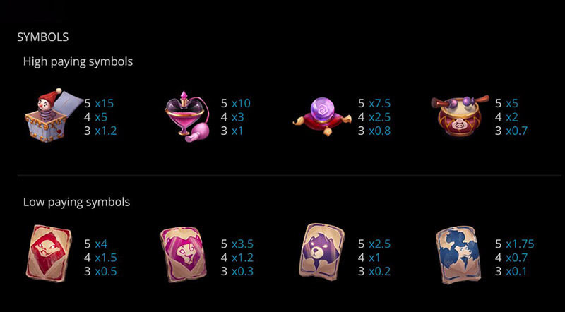 Midnight Show Slot Machine Payouts