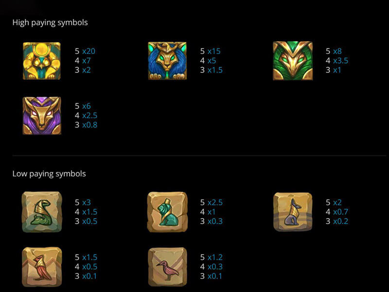 Rise Of Horus Slot Machine Payouts