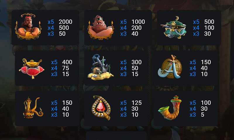 Sindbad Slot Machine Payouts