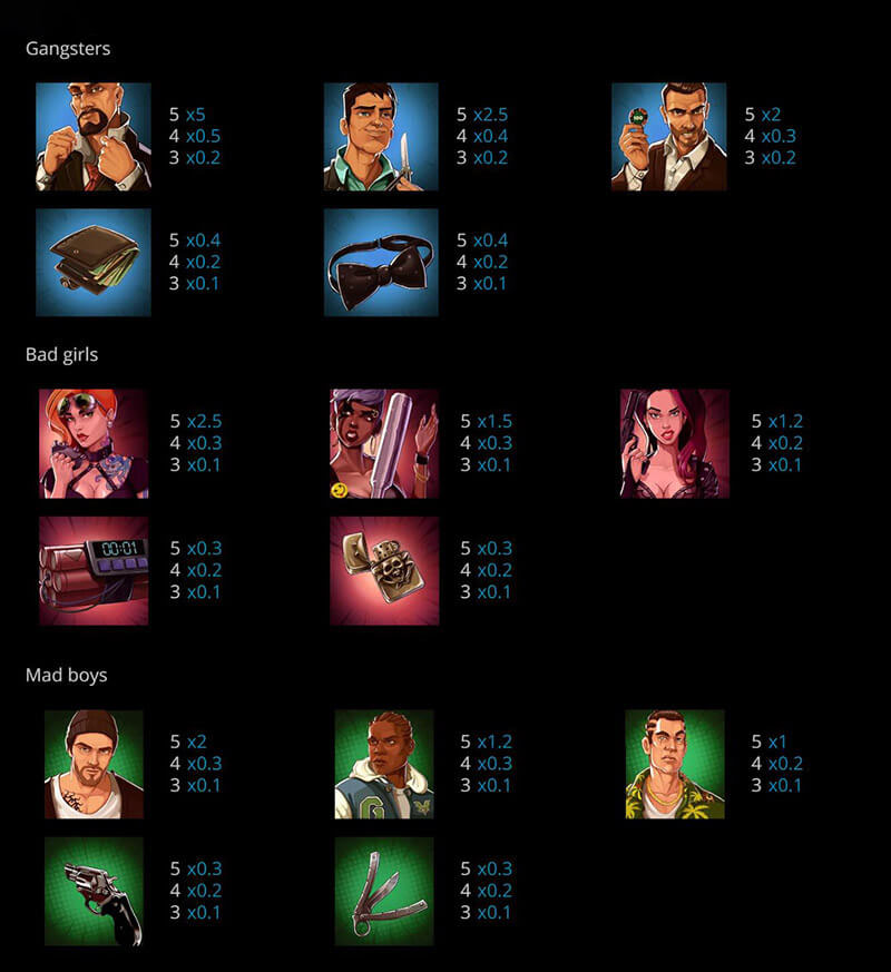 Syndicate Slot Machine Payouts