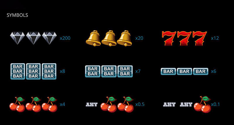 Western Reels Slot Machine Payouts