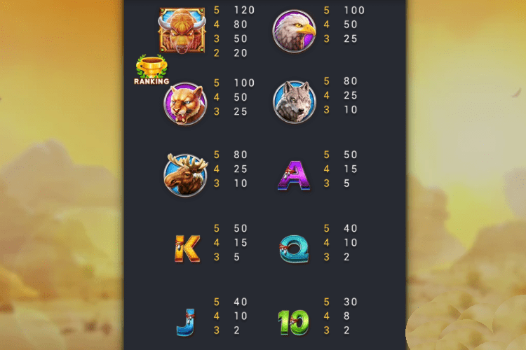 クレイジーバッファロースロットゲーム Paytable