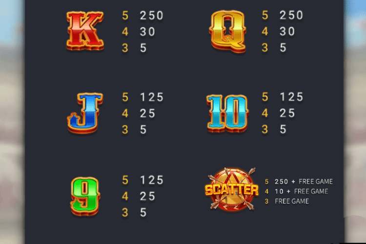 ローマの栄光スロット Paytable