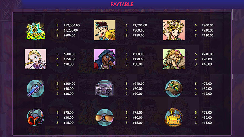 Beat Box Slot Machine Paytable