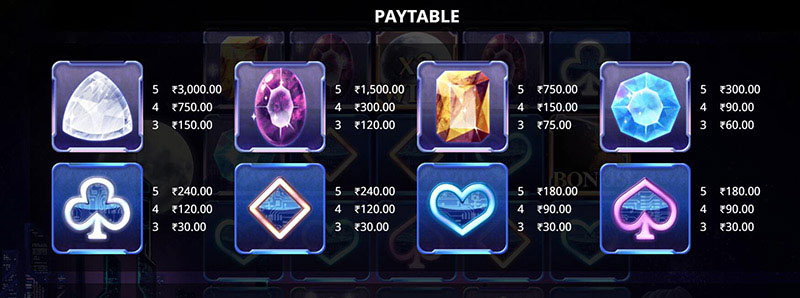 Blood Moon Slot Machine