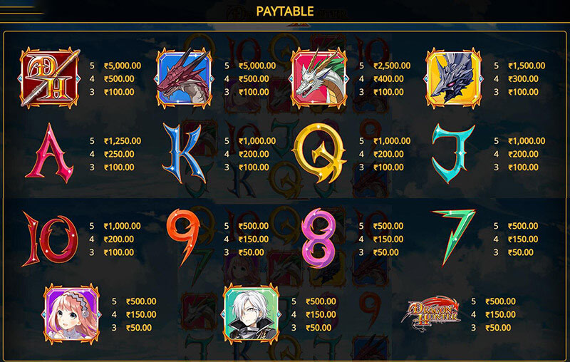 Dragon Hunter Slot Machine Paytable