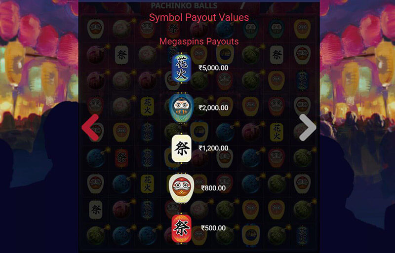 Fireworks Fever Slot Machine Paytable