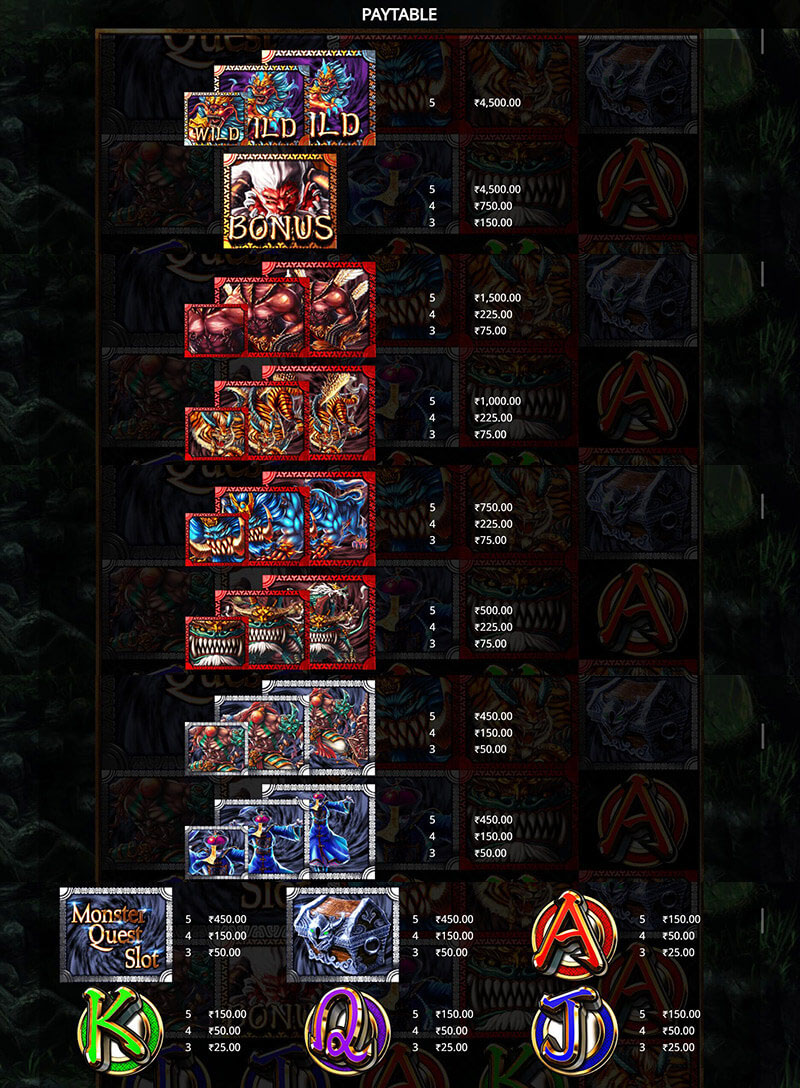 Monster Quest Slot Machine Payouts