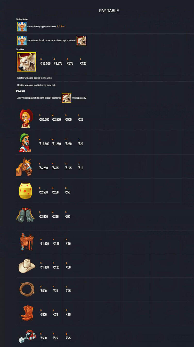 Ride'Em Cowboy Slot Machine Payouts