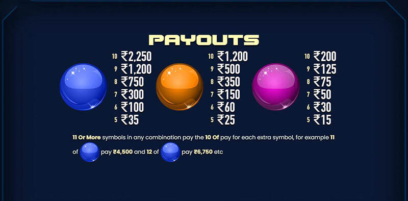 Techno Tumble Slot Machine Payouts