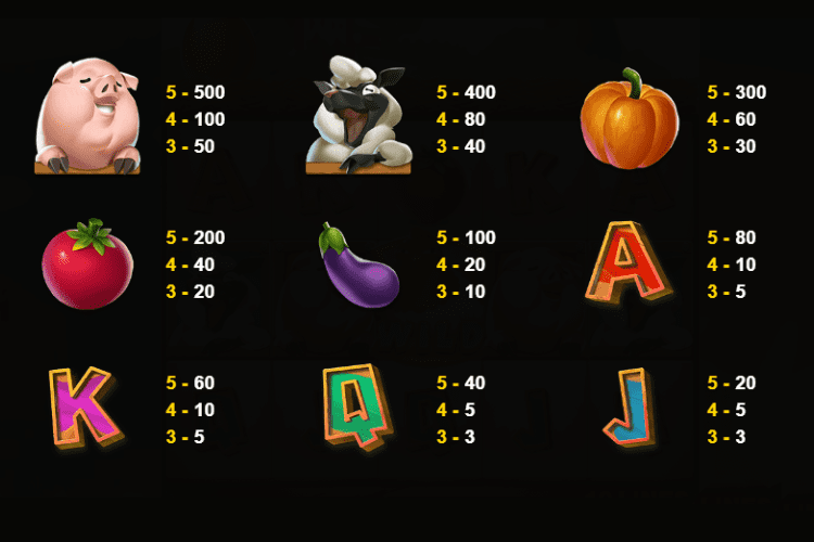 クークーファームスロット Paytable