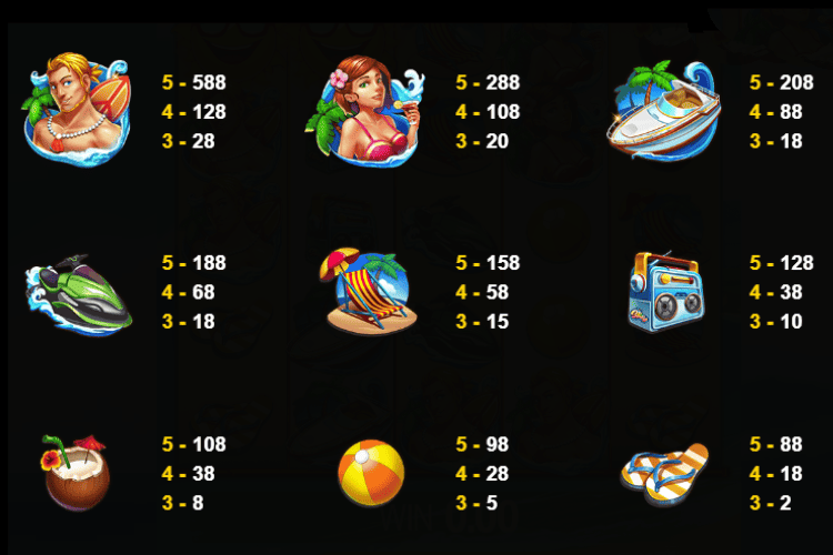 スピンドリフト Ⅱ JDB Slot Paytable