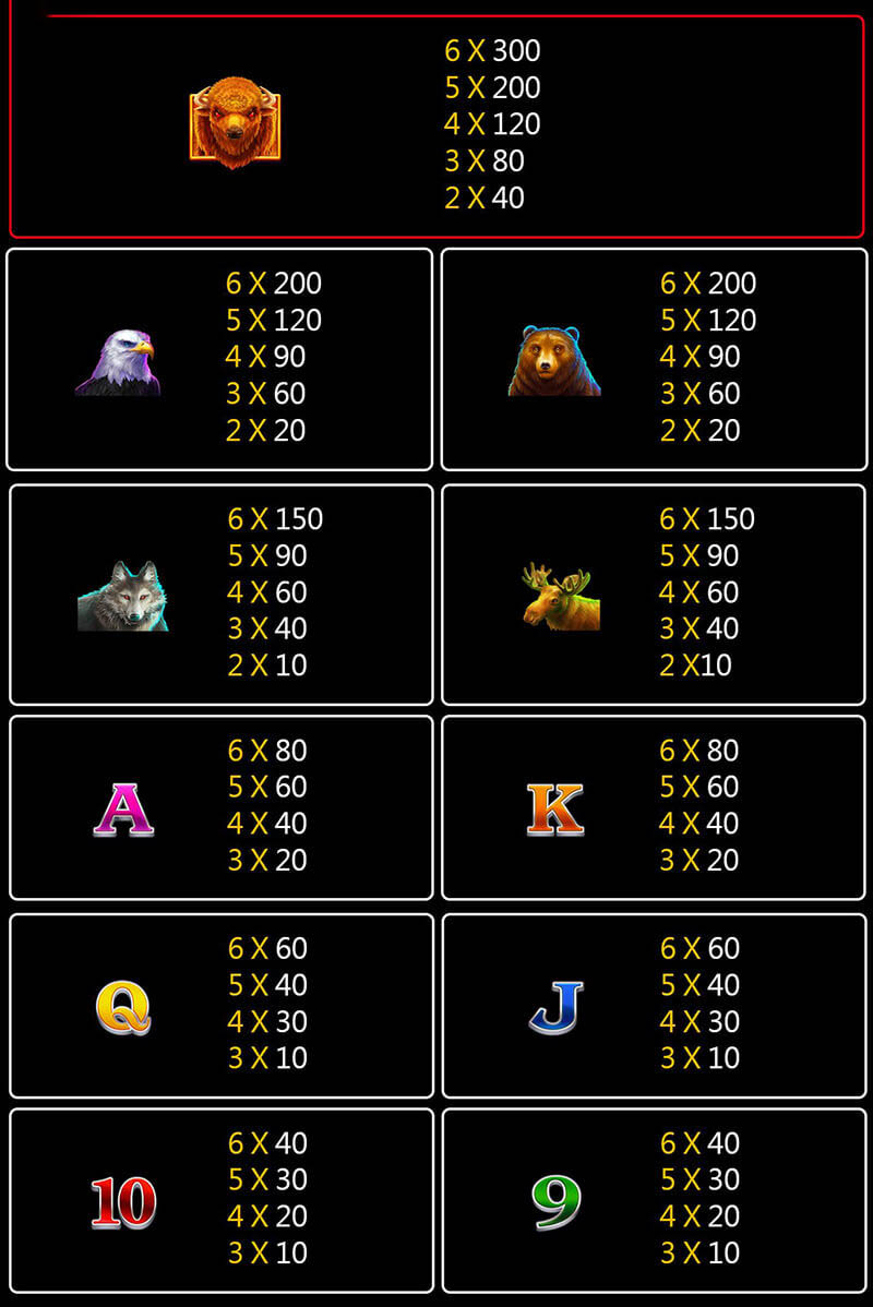 Charge Buffalo Slot Machine Payout