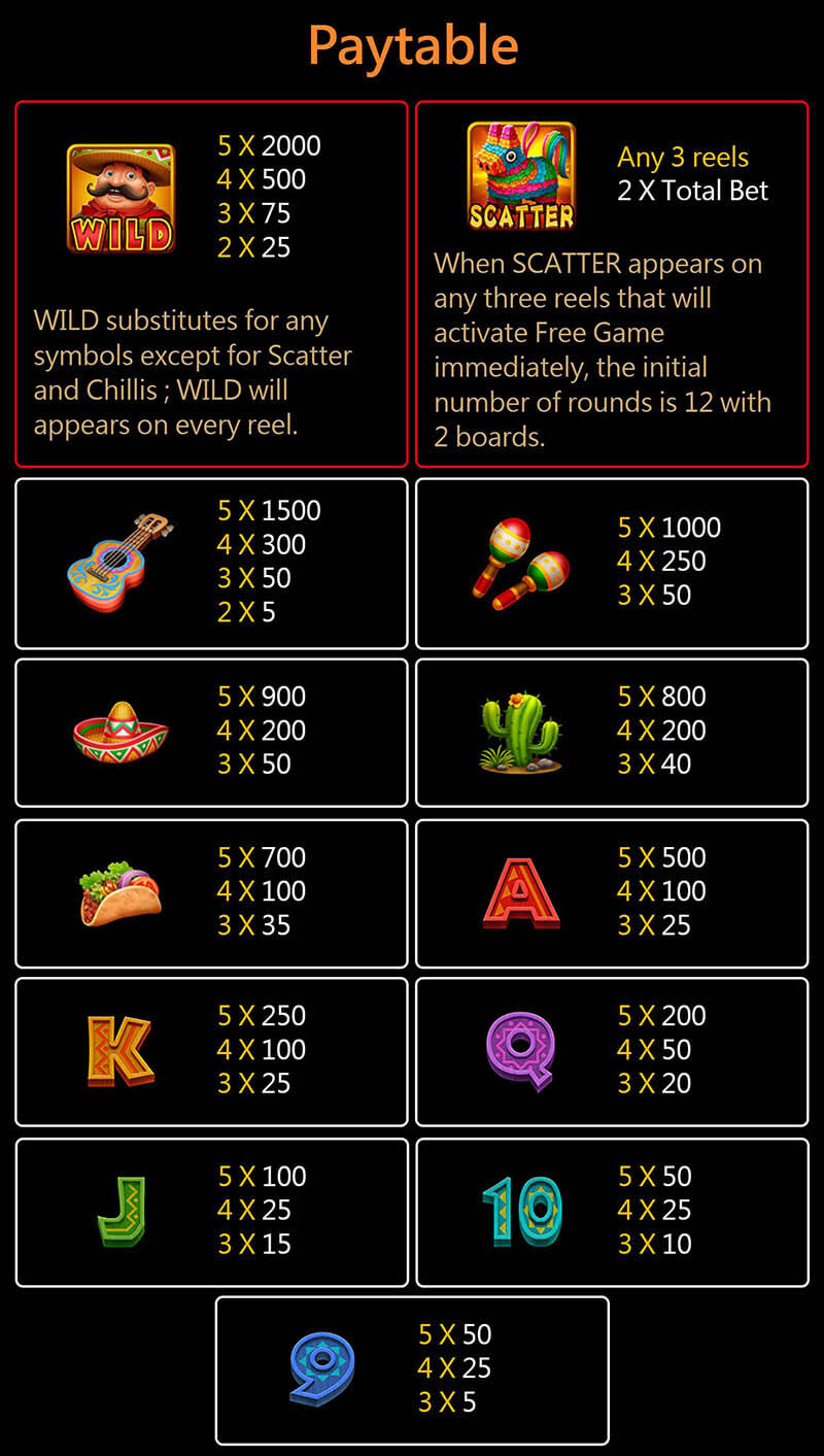 Hot Chilli Slot Machine Payouts