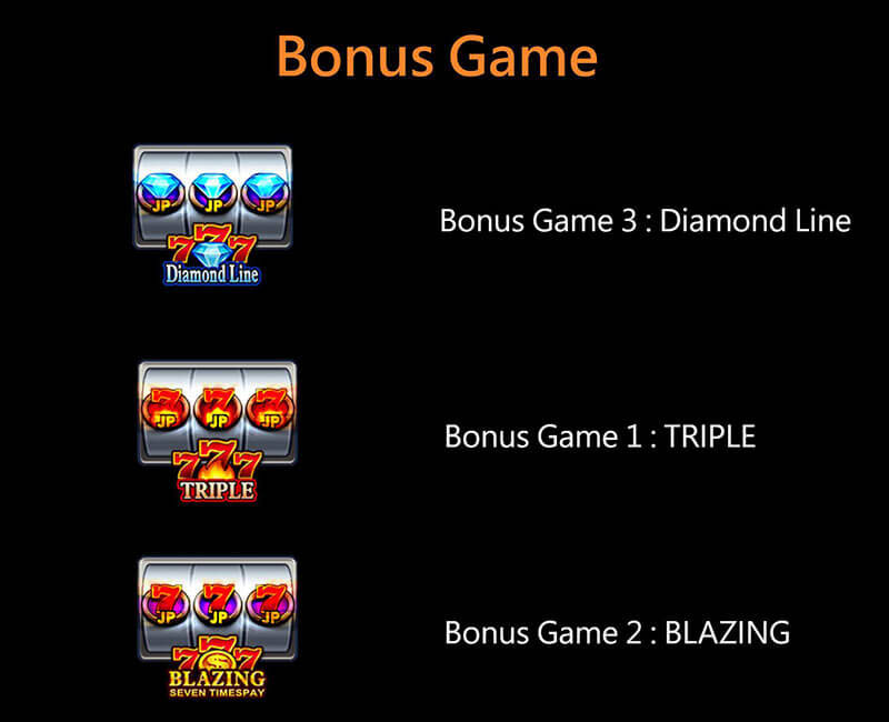 JILI スロット 777 Bonus Game