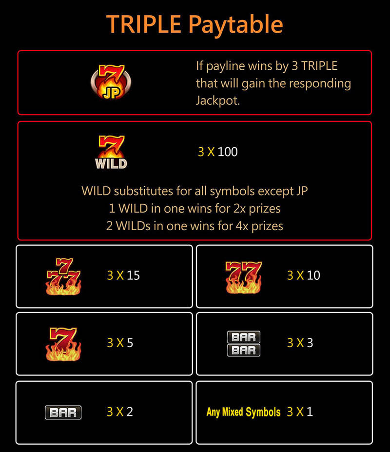 JILI スロット 777 Triple Paytable