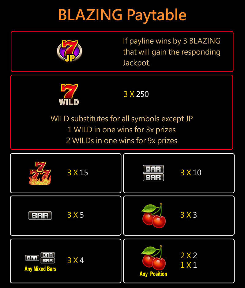 JILI スロット 777 Blazing Paytable