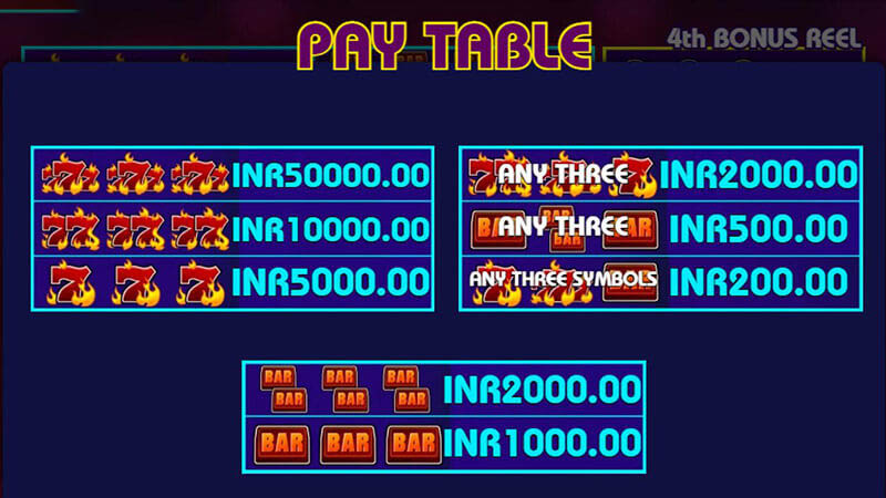 Bonus Mania Deluxe Slot Machine Paytable