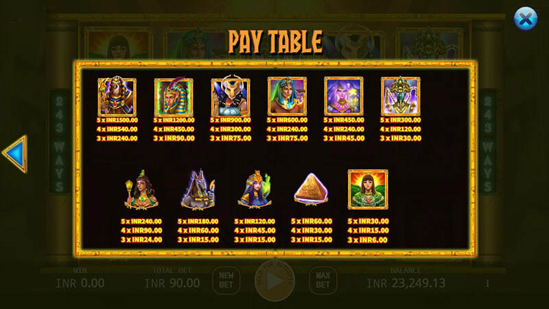 Egyptian Mythology Slot Machine Payouts