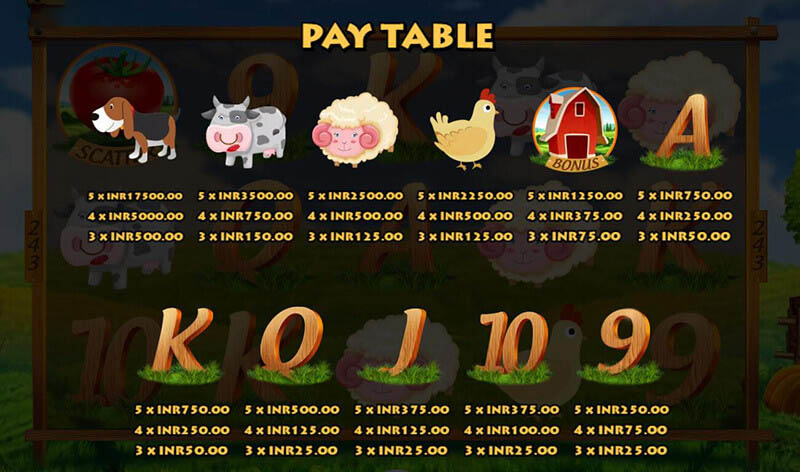 Farm Mania Slot Machine Payouts