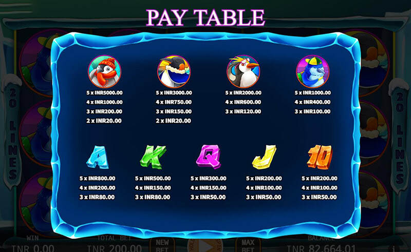 ラッキー ペンギンのスロット マシンのベット サイズ & Paytable Wins