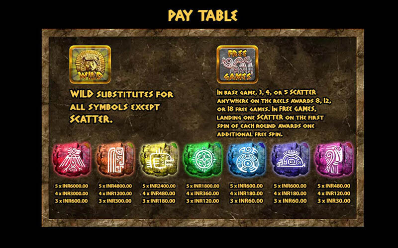 Mayan Gold Treasure Slot Machine Payouts